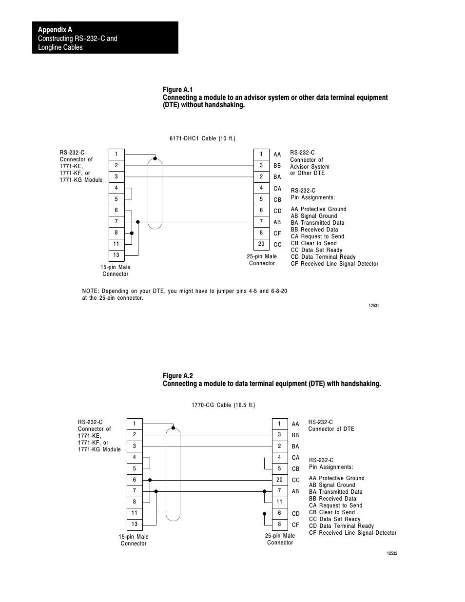 Rockwell Automation 1770 DH,DHII,DH485 CABLE User Manual | Page 116 / 128