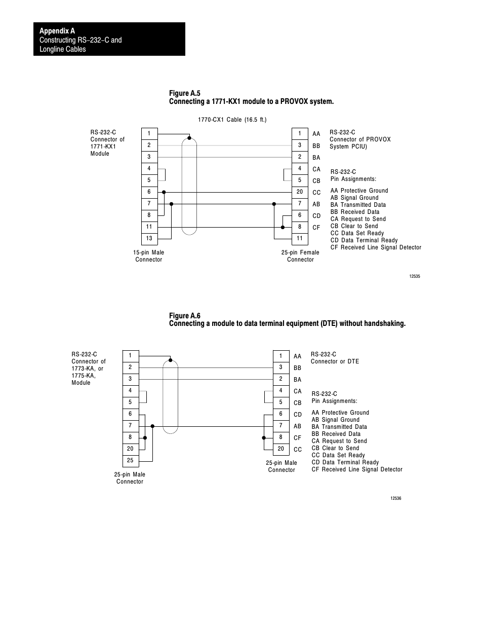 Rockwell Automation 1770 DH,DHII,DH485 CABLE User Manual | Page 118 / 128