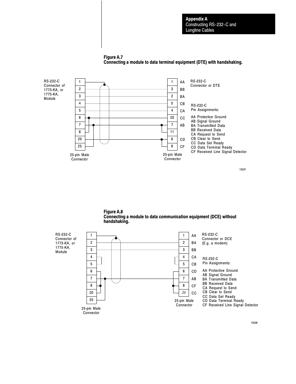 Rockwell Automation 1770 DH,DHII,DH485 CABLE User Manual | Page 119 / 128