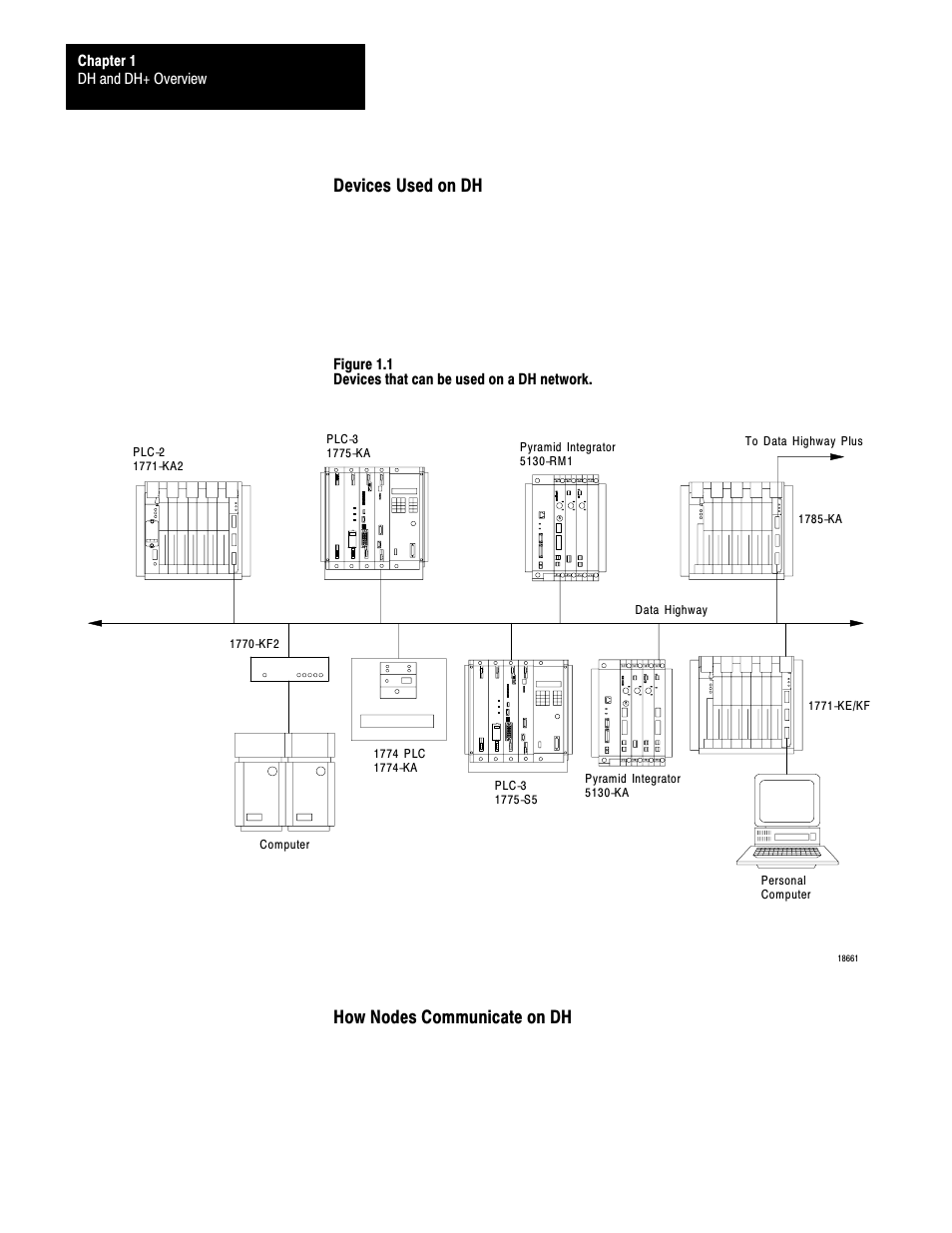 Devices used on dh, How nodes communicate on dh | Rockwell Automation 1770 DH,DHII,DH485 CABLE User Manual | Page 12 / 128