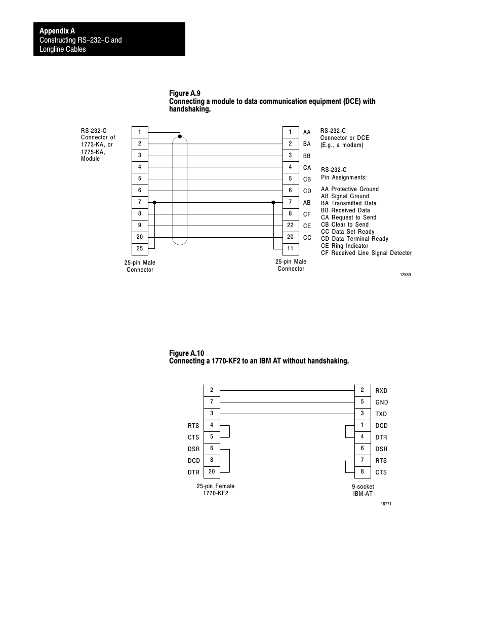 Rockwell Automation 1770 DH,DHII,DH485 CABLE User Manual | Page 120 / 128