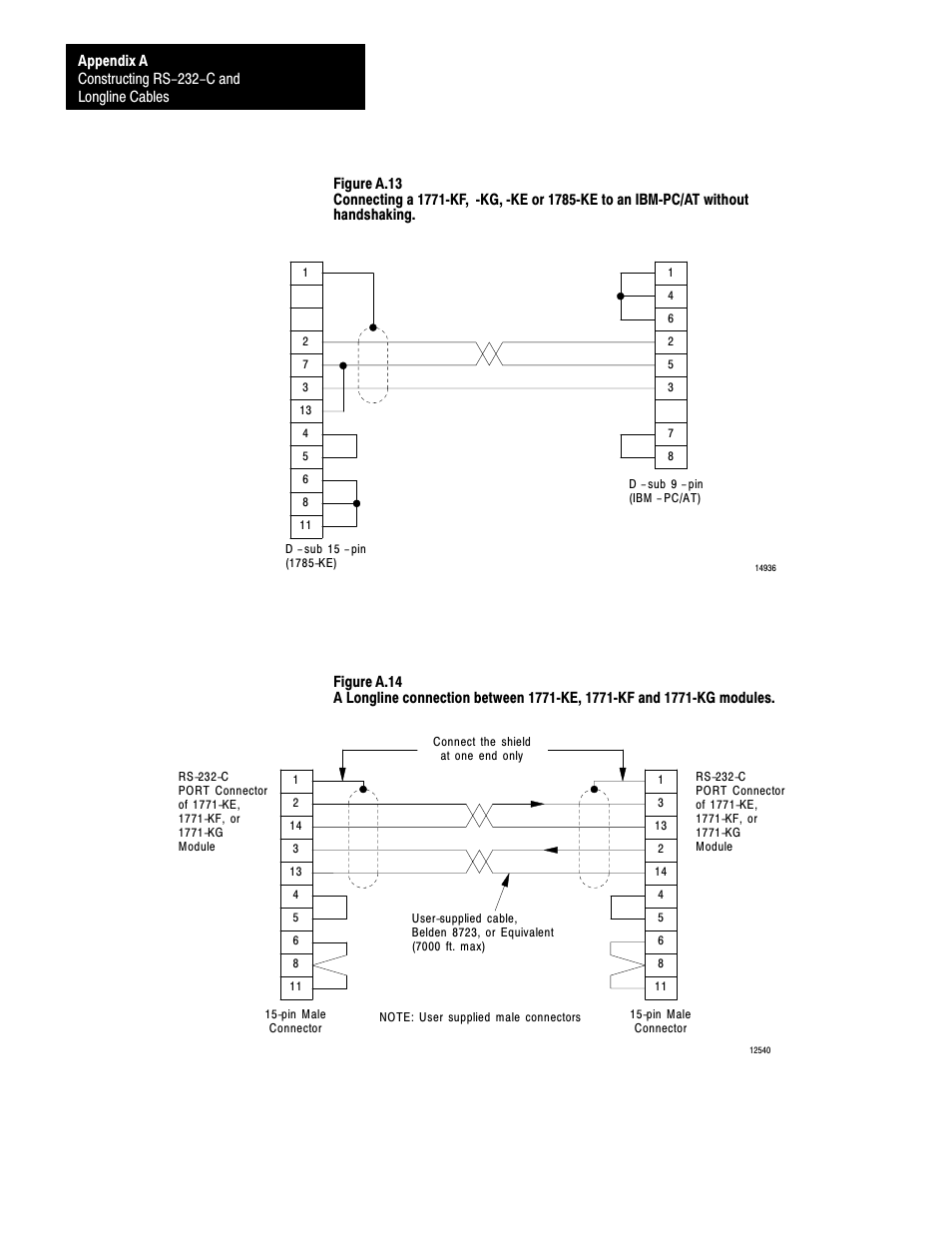 Rockwell Automation 1770 DH,DHII,DH485 CABLE User Manual | Page 122 / 128