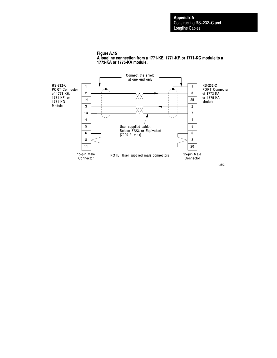 Rockwell Automation 1770 DH,DHII,DH485 CABLE User Manual | Page 123 / 128