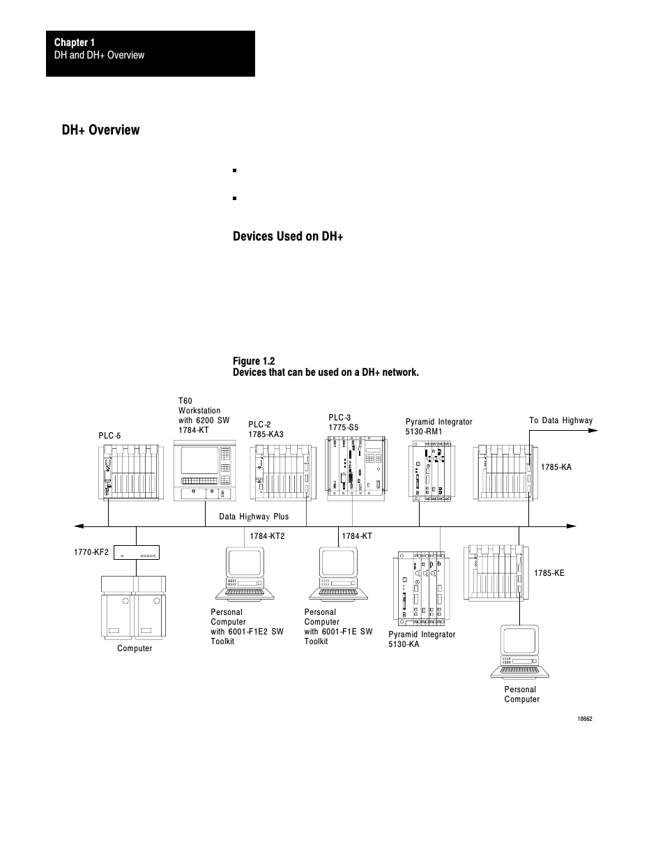 Dh+ overview, Devices used on dh | Rockwell Automation 1770 DH,DHII,DH485 CABLE User Manual | Page 14 / 128
