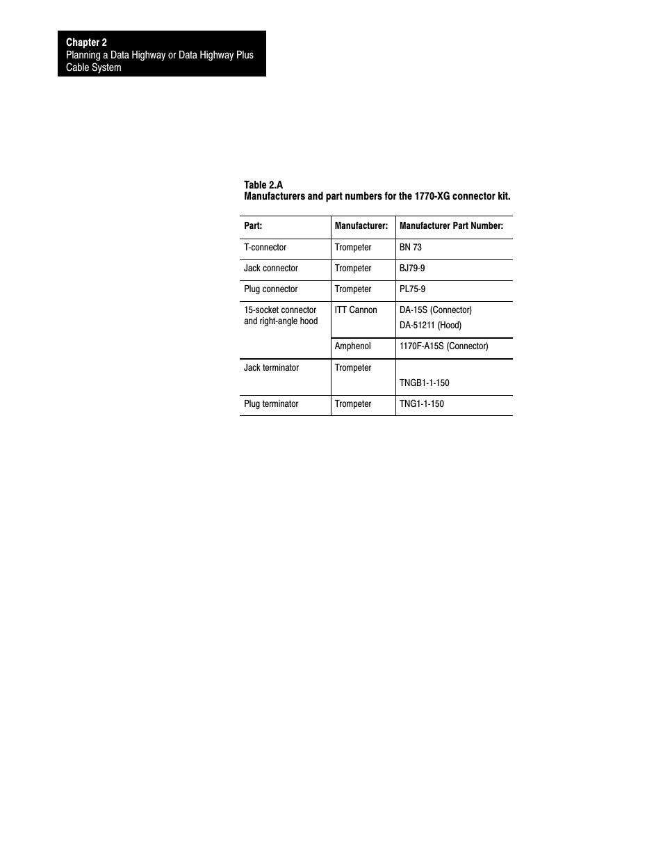 Rockwell Automation 1770 DH,DHII,DH485 CABLE User Manual | Page 24 / 128