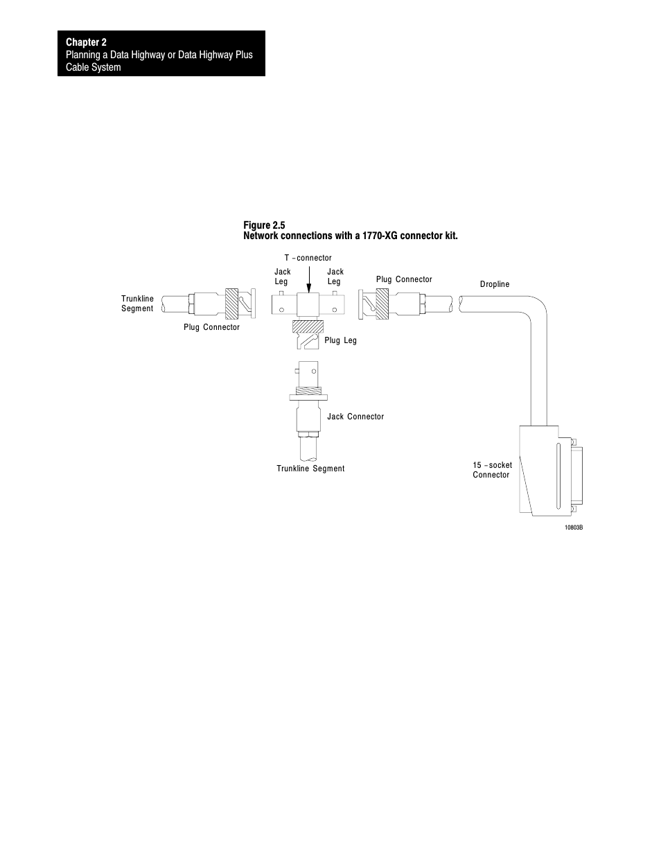 Rockwell Automation 1770 DH,DHII,DH485 CABLE User Manual | Page 26 / 128