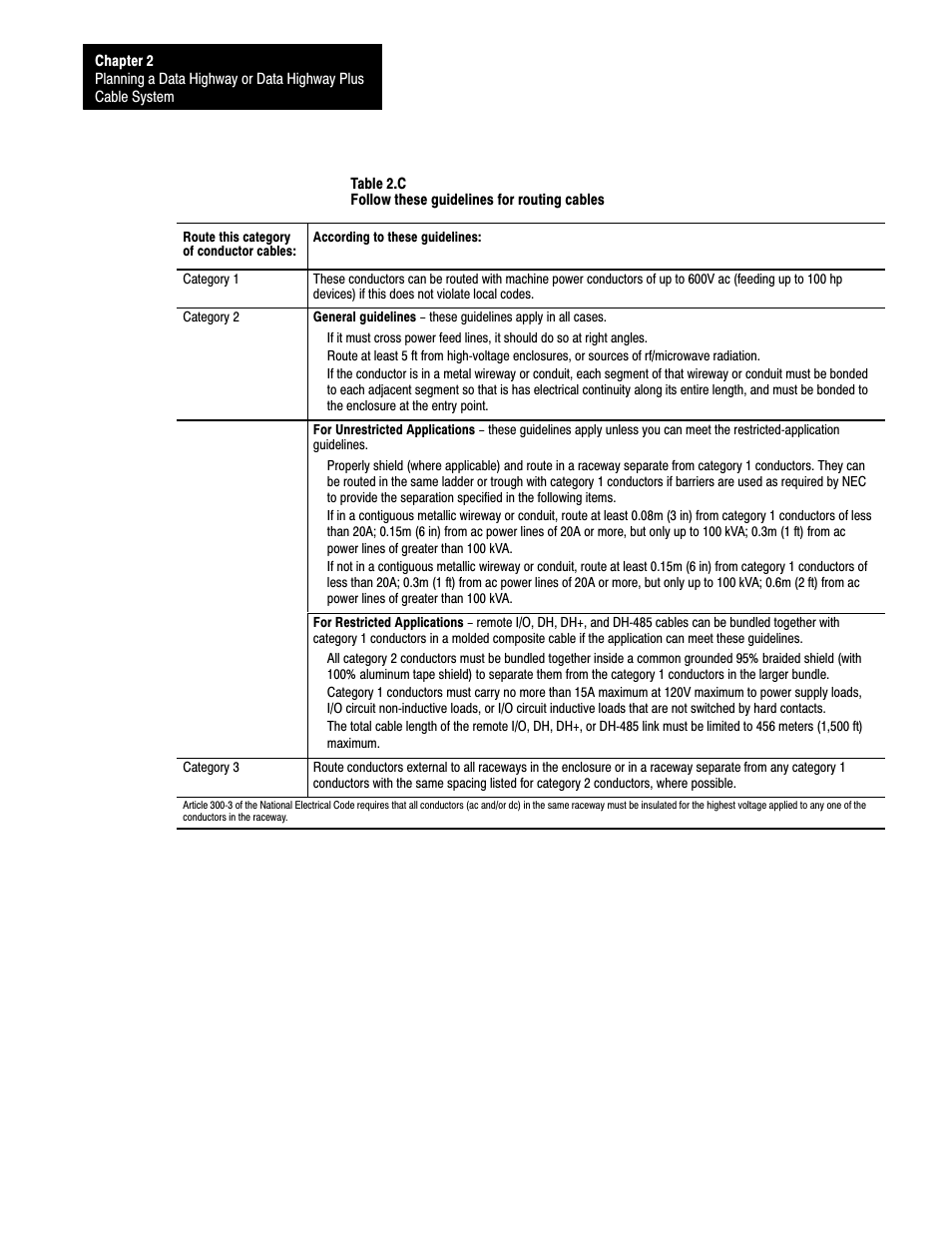 Rockwell Automation 1770 DH,DHII,DH485 CABLE User Manual | Page 32 / 128