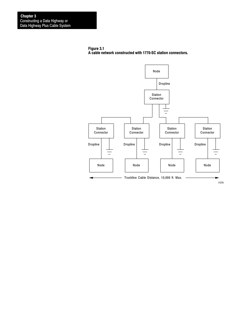 Rockwell Automation 1770 DH,DHII,DH485 CABLE User Manual | Page 42 / 128
