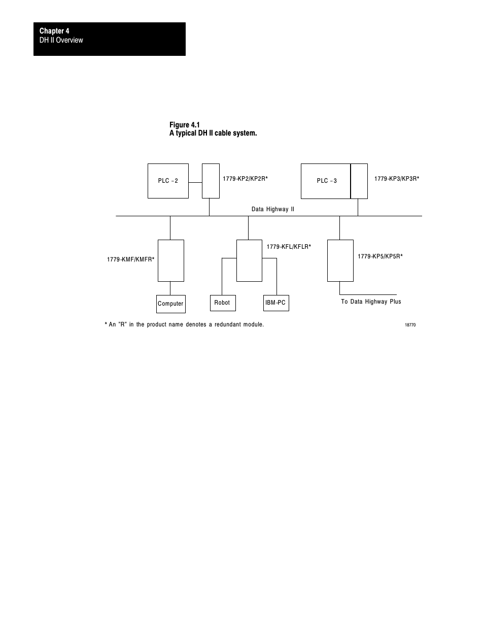 Figure 4.1 shows an example of a dh ii network | Rockwell Automation 1770 DH,DHII,DH485 CABLE User Manual | Page 73 / 128