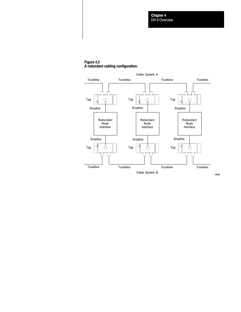 Rockwell Automation 1770 DH,DHII,DH485 CABLE User Manual | Page 74 / 128