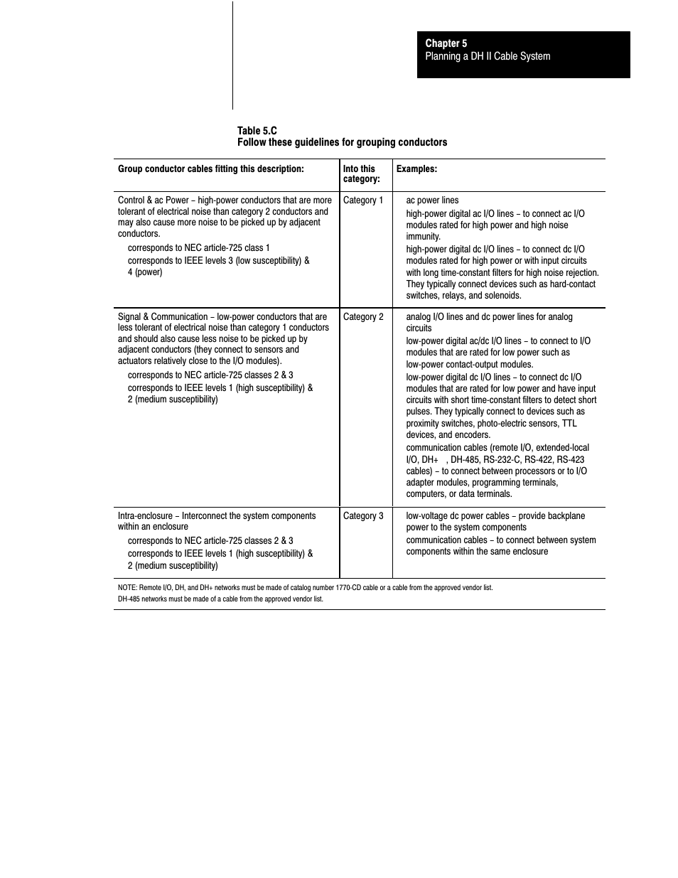 Rockwell Automation 1770 DH,DHII,DH485 CABLE User Manual | Page 87 / 128