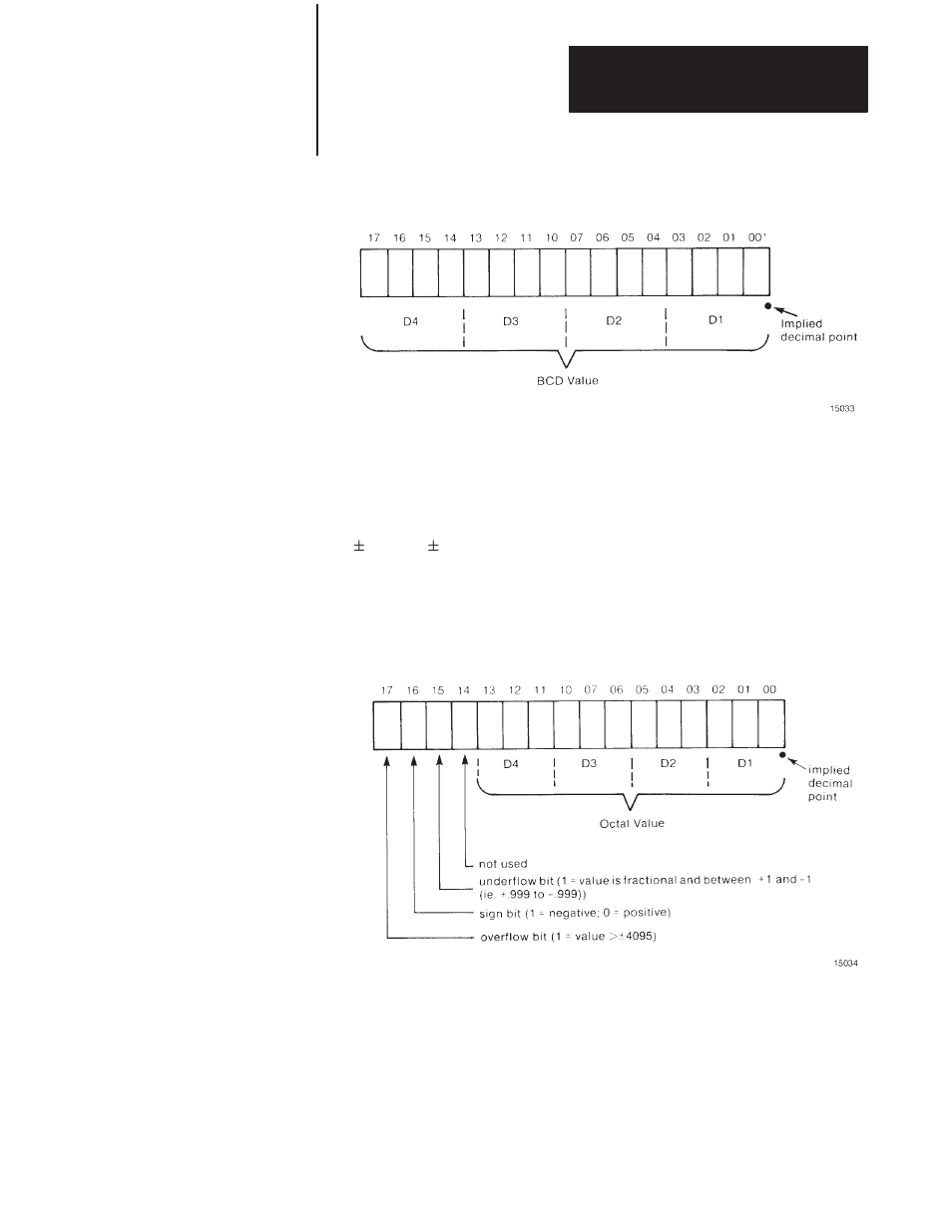 Digit, signed, octal | Rockwell Automation 1771-DB Basic Module User Manual - Series A User Manual | Page 145 / 167