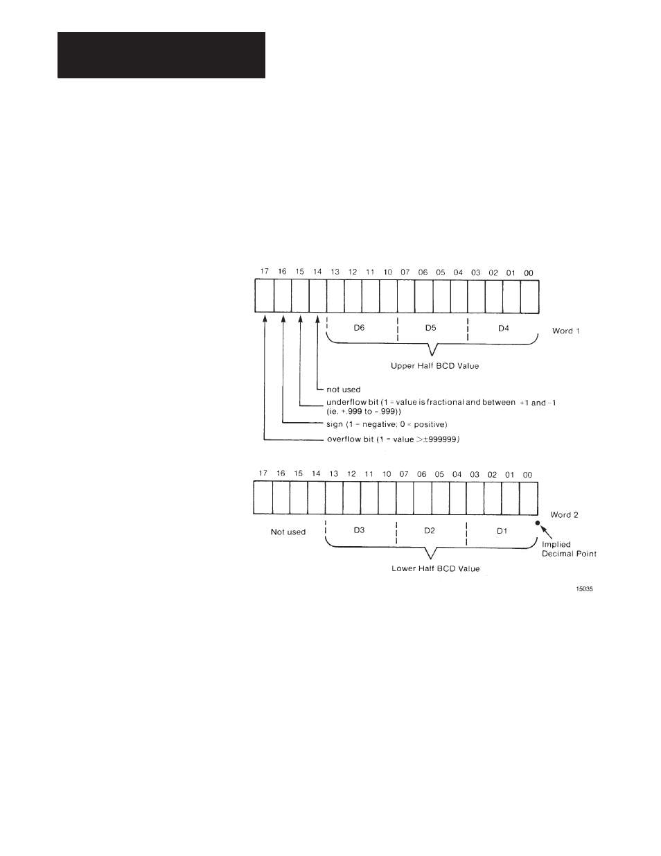 Digit, signed, fixed decimal bcd, 5 6-digit, signed, fixed decimal bcd | Rockwell Automation 1771-DB Basic Module User Manual - Series A User Manual | Page 146 / 167