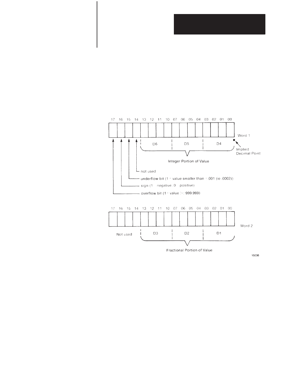 Digit, signed, fixed decimal bcd, 6 3.3-digit, signed, fixed decimal bcd | Rockwell Automation 1771-DB Basic Module User Manual - Series A User Manual | Page 147 / 167