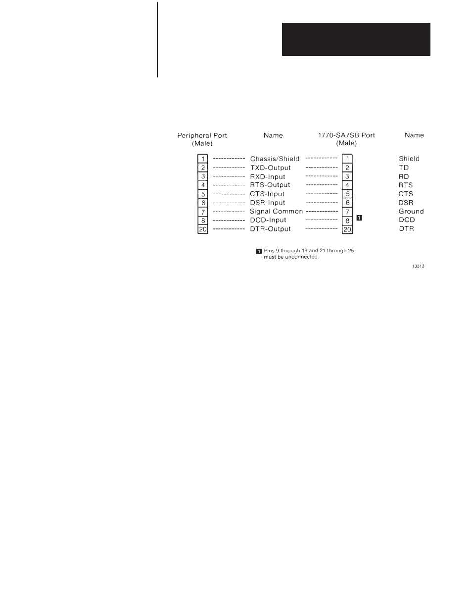 I–12 | Rockwell Automation 1771-DB Basic Module User Manual - Series A User Manual | Page 33 / 167