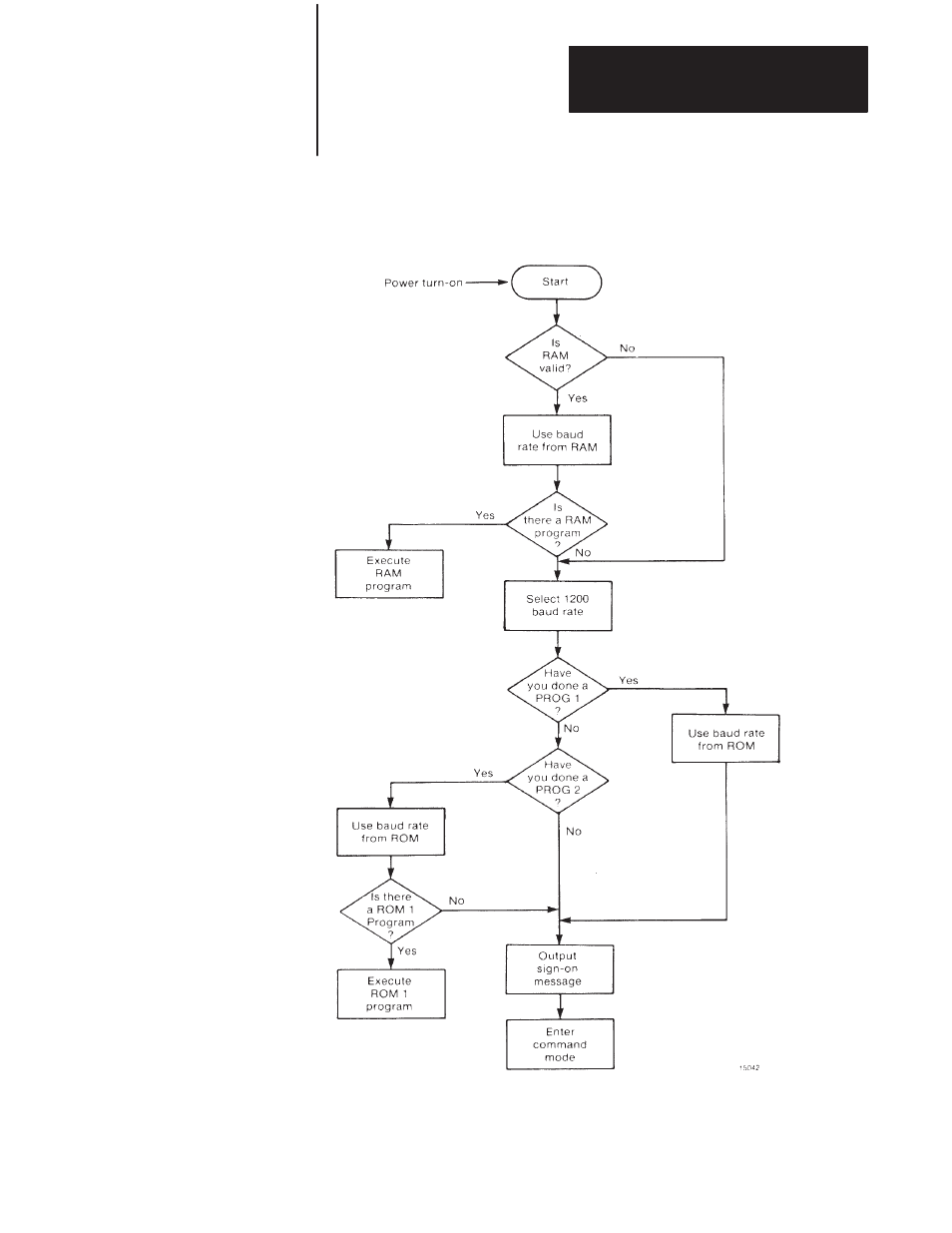 15 command: prog2 (continued) | Rockwell Automation 1771-DB Basic Module User Manual - Series A User Manual | Page 52 / 167