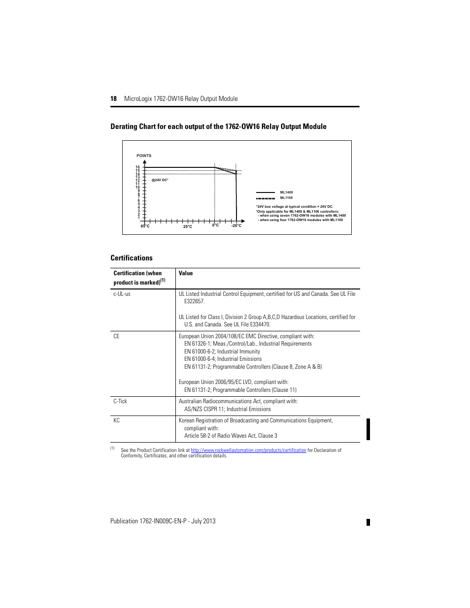 Certifications | Rockwell Automation 1762-OW16 Relay Output Module User Manual | Page 18 / 20