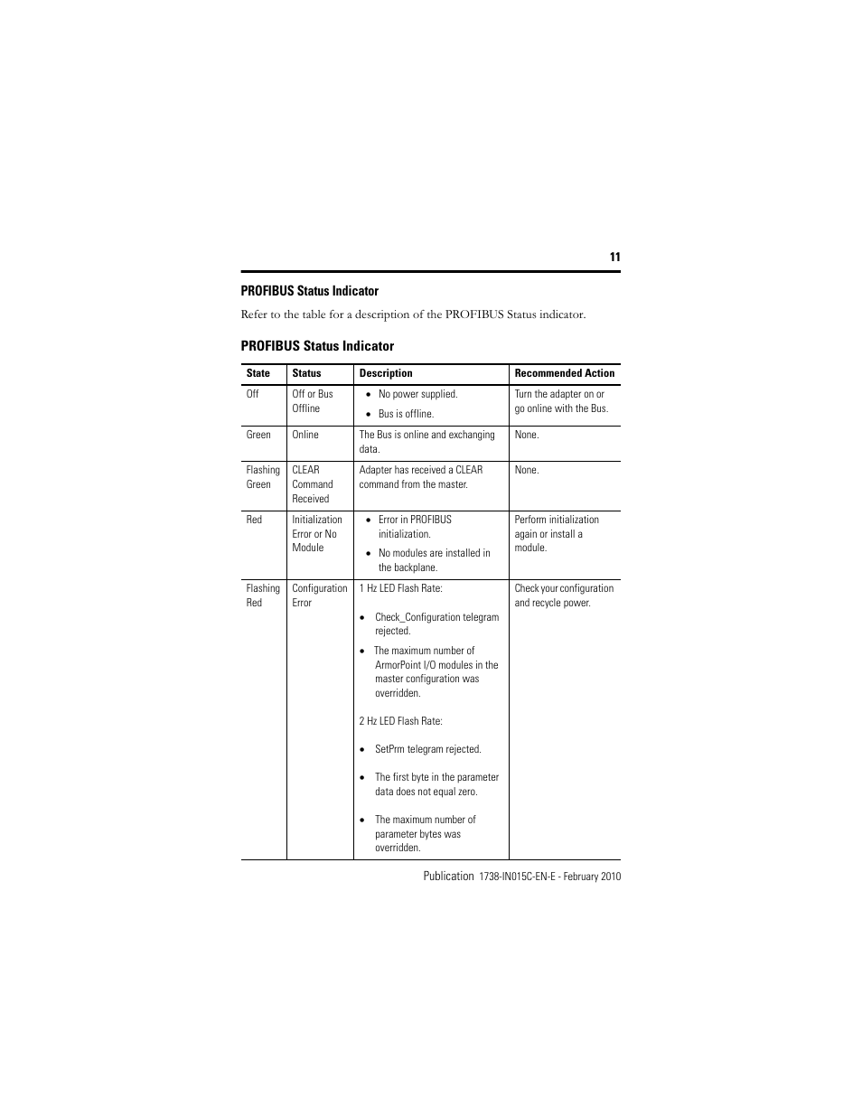 Profibus status indicator | Rockwell Automation 1738-APB ArmorPoint PROFIBUS Adapter, Series A User Manual | Page 11 / 20