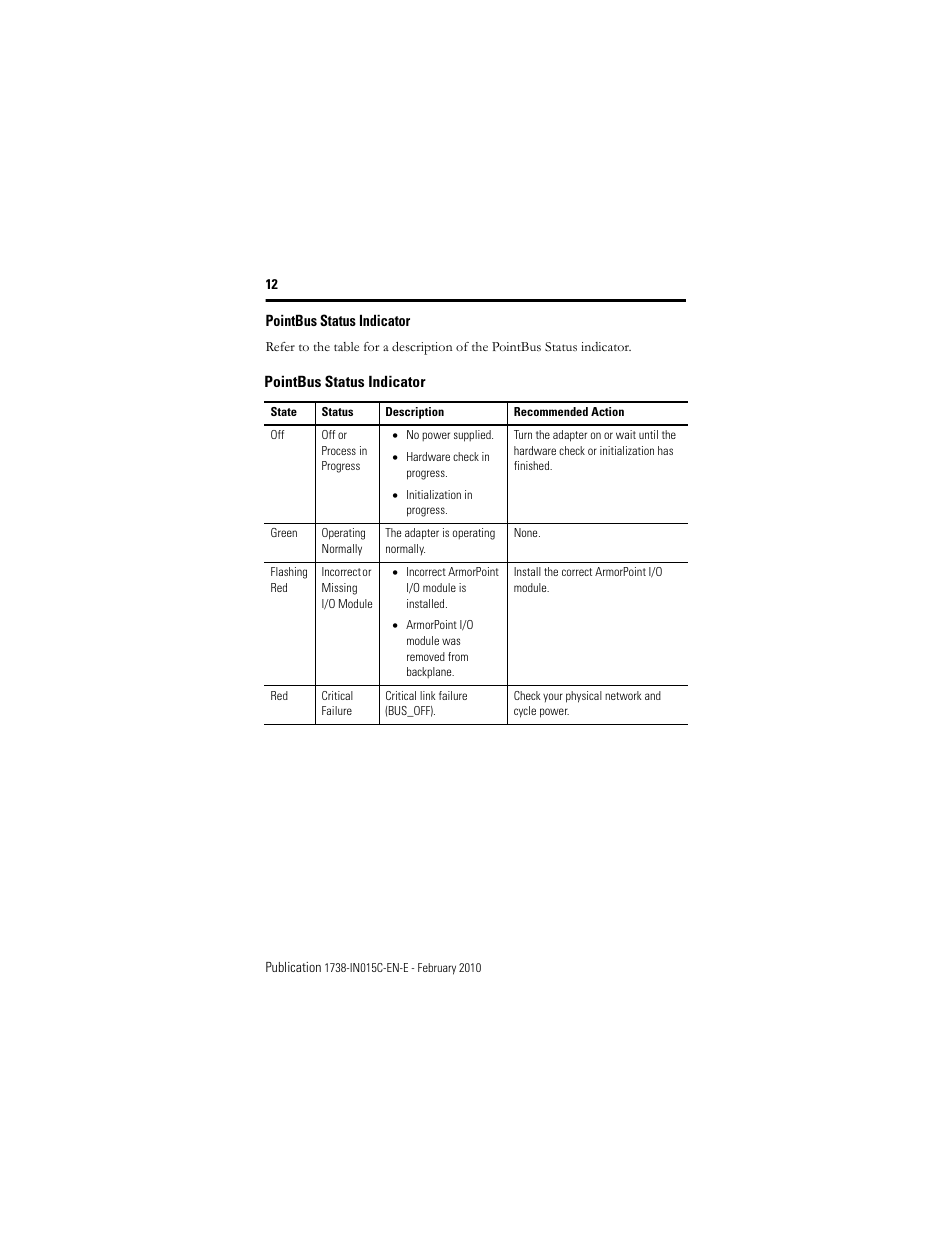 Pointbus status indicator | Rockwell Automation 1738-APB ArmorPoint PROFIBUS Adapter, Series A User Manual | Page 12 / 20