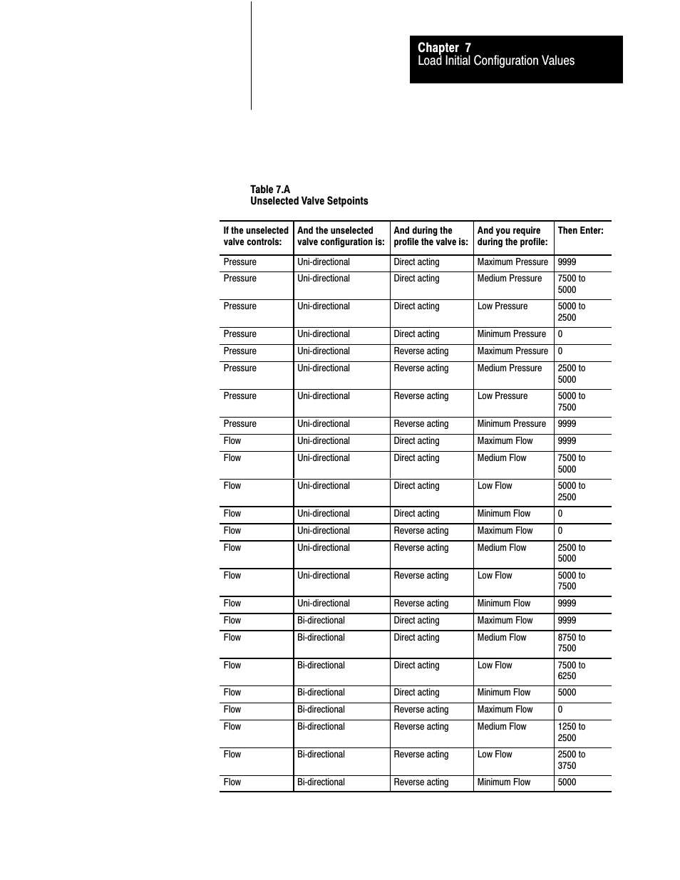 Load initial configuration values chapter 7 | Rockwell Automation 1771-QDC, D17716.5.87(Passport) CLAMP AND EJECT MODE User Manual | Page 105 / 236