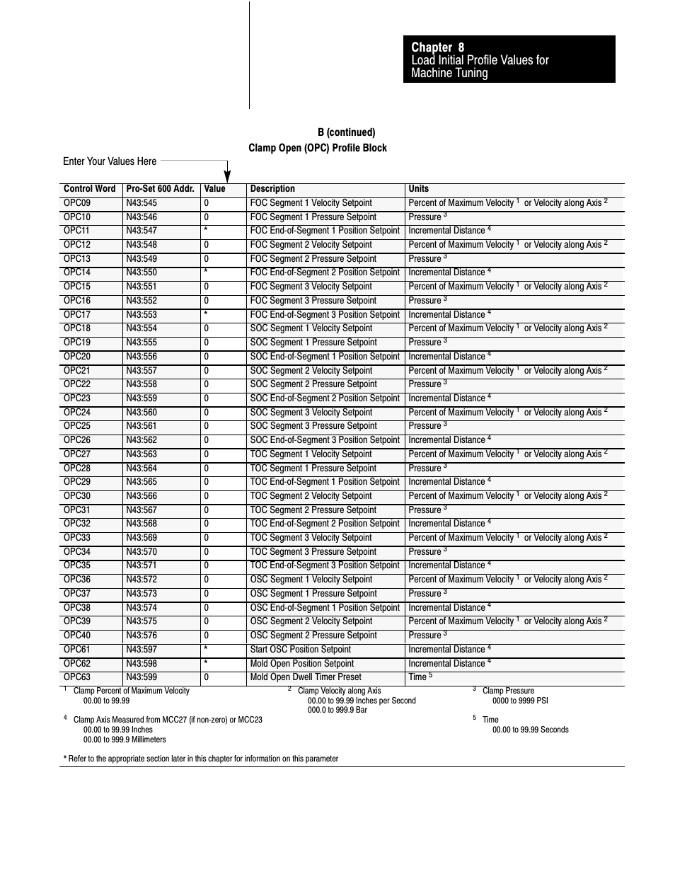 Rockwell Automation 1771-QDC, D17716.5.87(Passport) CLAMP AND EJECT MODE User Manual | Page 123 / 236