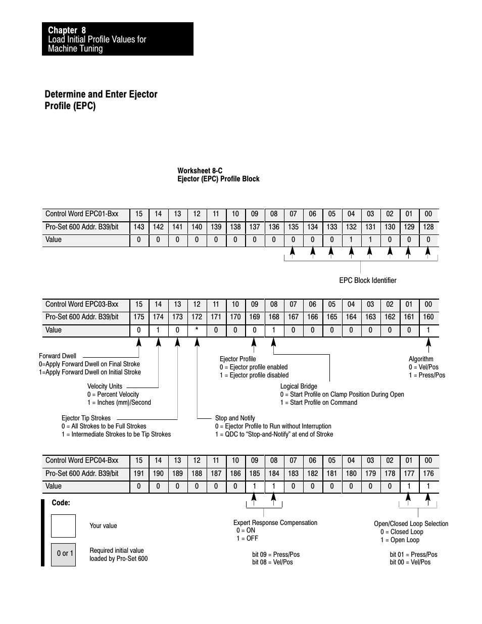 Determine and enter ejector profile (epc), 8ć14 | Rockwell Automation 1771-QDC, D17716.5.87(Passport) CLAMP AND EJECT MODE User Manual | Page 128 / 236