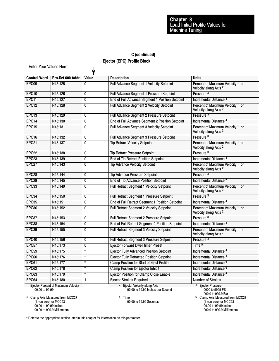 Rockwell Automation 1771-QDC, D17716.5.87(Passport) CLAMP AND EJECT MODE User Manual | Page 129 / 236