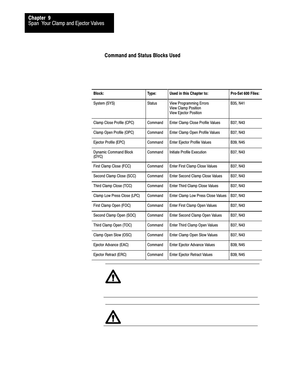 Span your clamp and ejector valves chapter 9, Command and status blocks used | Rockwell Automation 1771-QDC, D17716.5.87(Passport) CLAMP AND EJECT MODE User Manual | Page 138 / 236