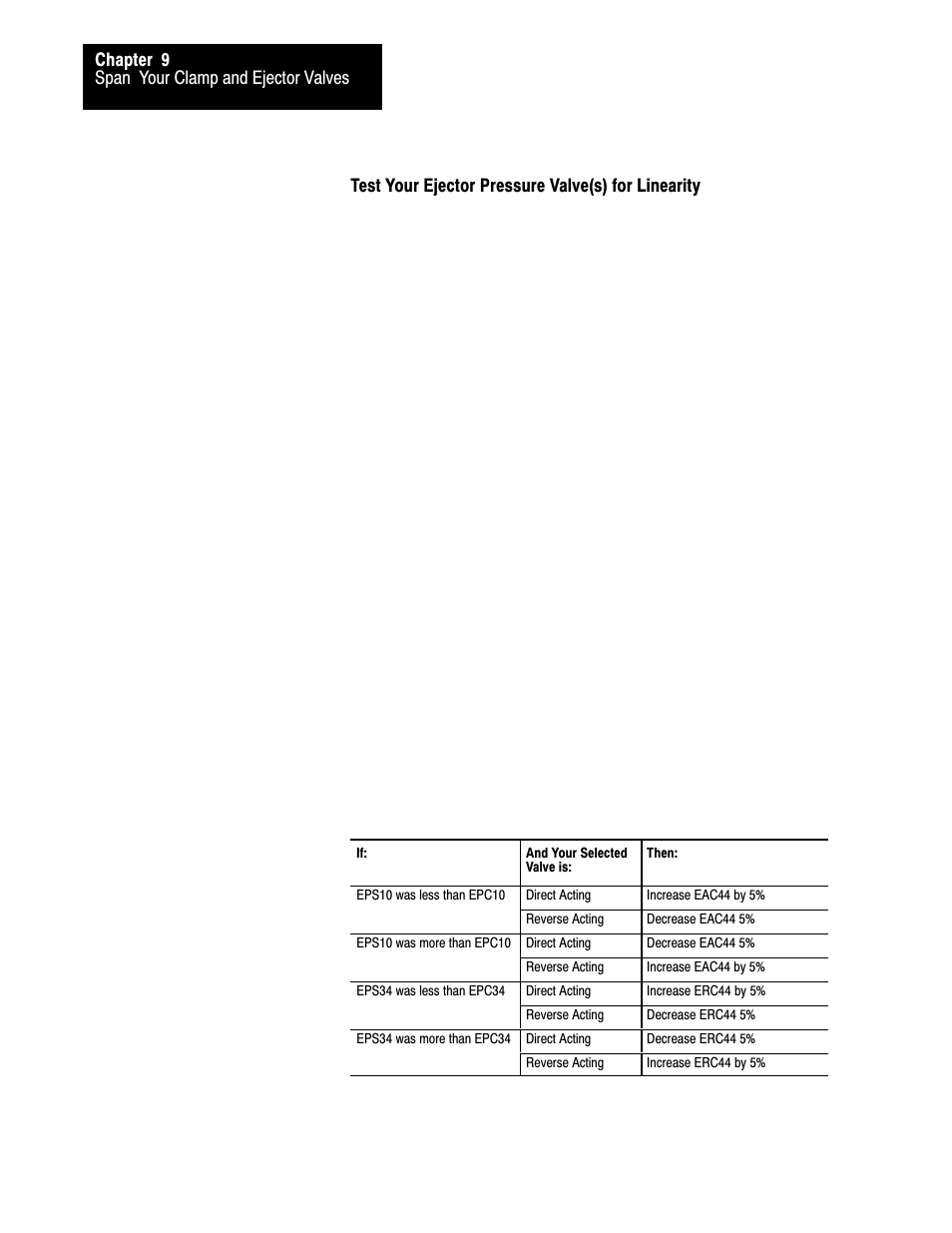 Rockwell Automation 1771-QDC, D17716.5.87(Passport) CLAMP AND EJECT MODE User Manual | Page 168 / 236