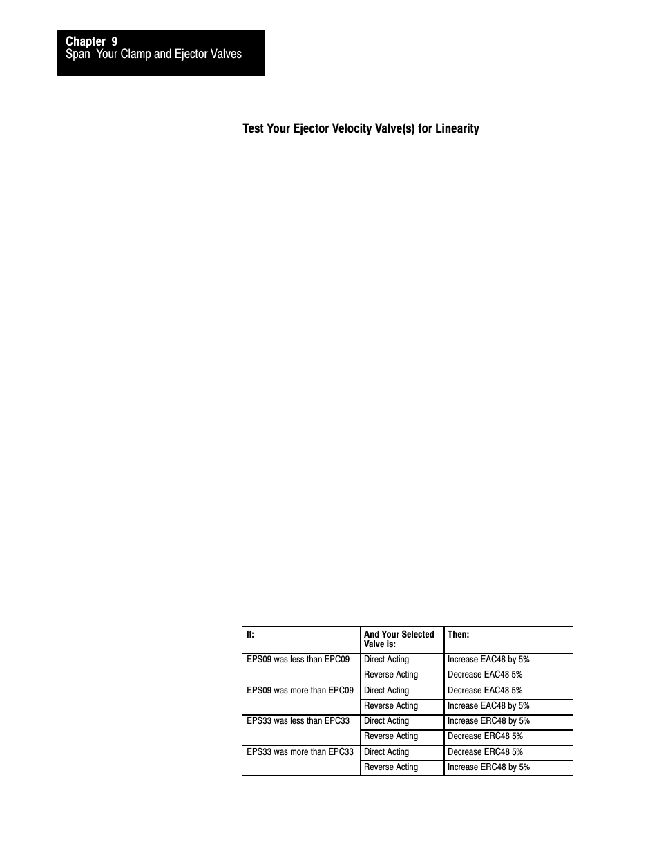 Rockwell Automation 1771-QDC, D17716.5.87(Passport) CLAMP AND EJECT MODE User Manual | Page 172 / 236