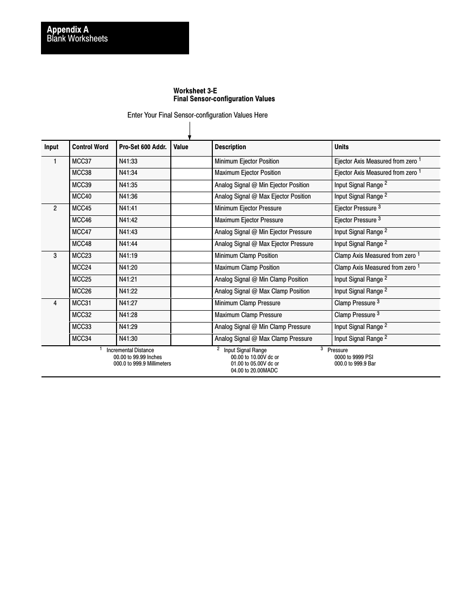 Blank worksheets appendix a | Rockwell Automation 1771-QDC, D17716.5.87(Passport) CLAMP AND EJECT MODE User Manual | Page 204 / 236