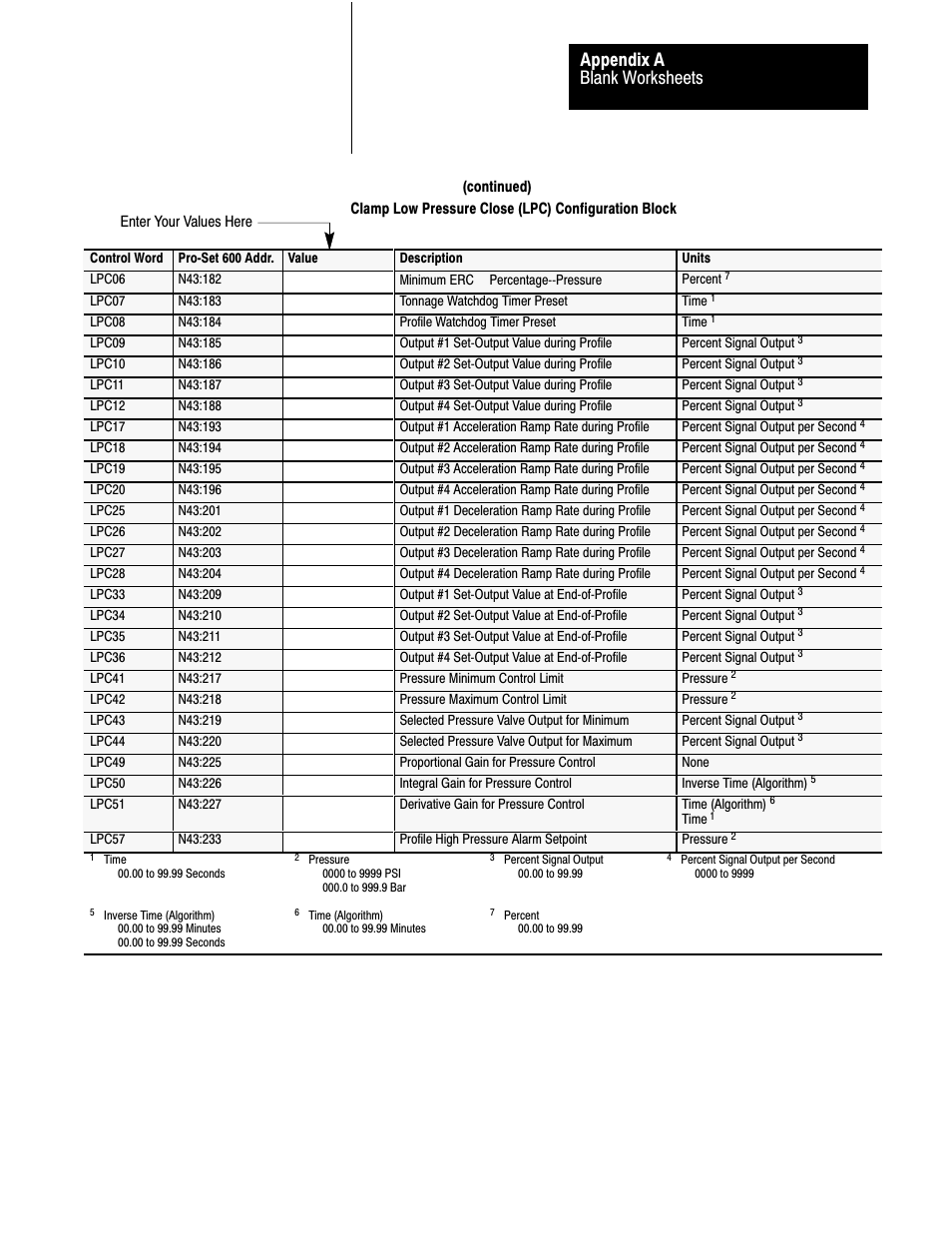 Blank worksheets appendix a | Rockwell Automation 1771-QDC, D17716.5.87(Passport) CLAMP AND EJECT MODE User Manual | Page 215 / 236