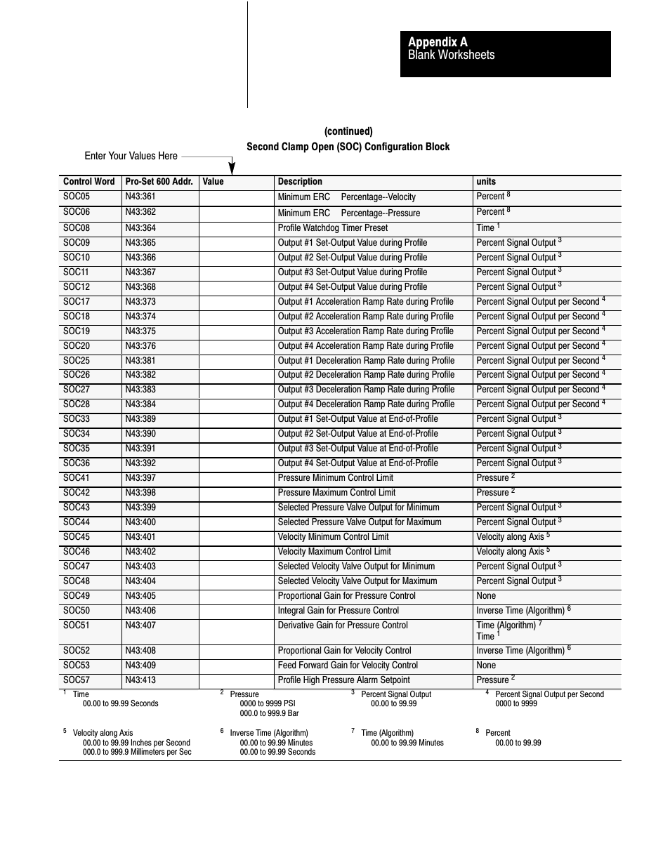 Blank worksheets appendix a | Rockwell Automation 1771-QDC, D17716.5.87(Passport) CLAMP AND EJECT MODE User Manual | Page 219 / 236
