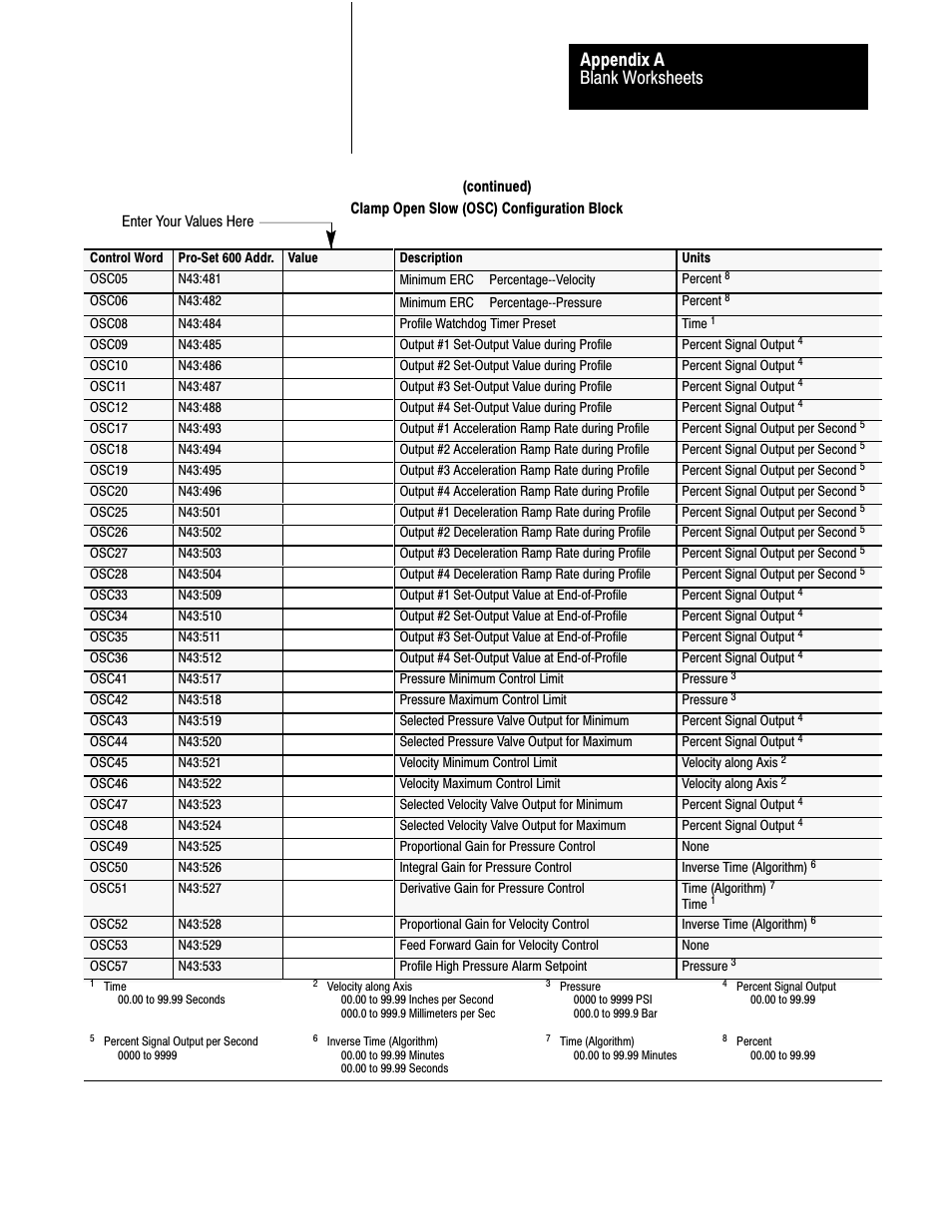 Blank worksheets appendix a | Rockwell Automation 1771-QDC, D17716.5.87(Passport) CLAMP AND EJECT MODE User Manual | Page 223 / 236