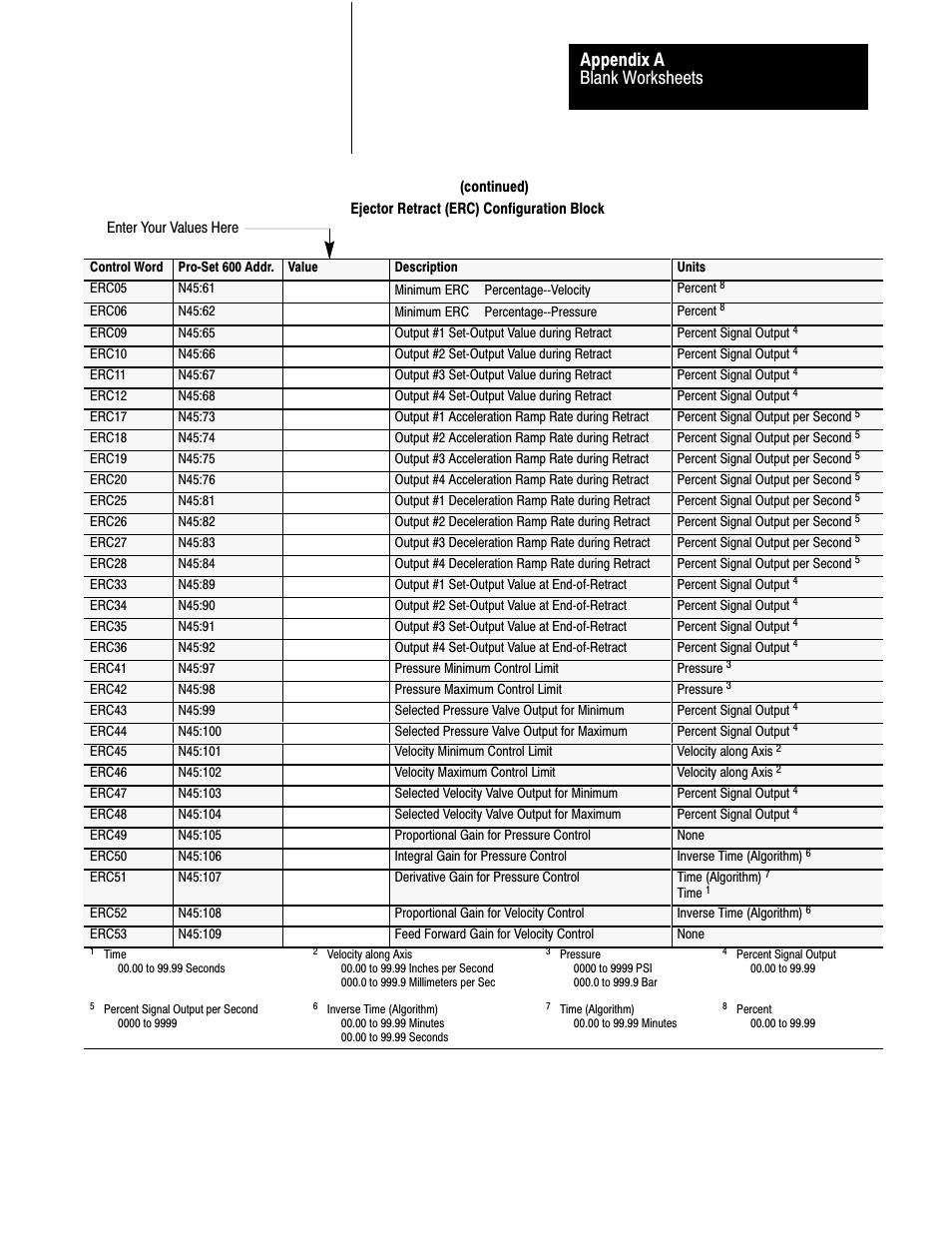 Blank worksheets appendix a | Rockwell Automation 1771-QDC, D17716.5.87(Passport) CLAMP AND EJECT MODE User Manual | Page 227 / 236