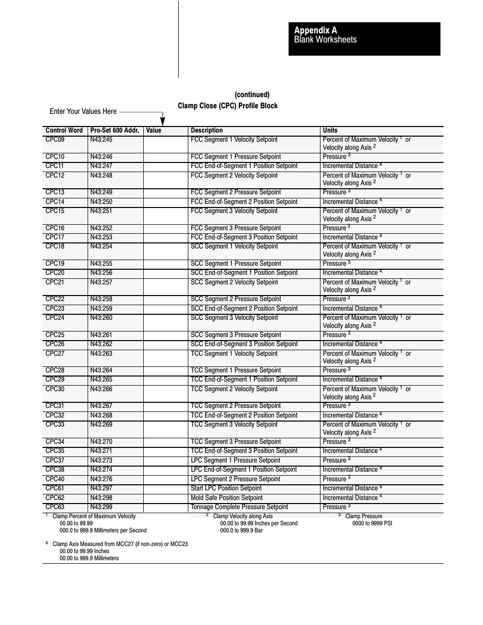 Blank worksheets appendix a | Rockwell Automation 1771-QDC, D17716.5.87(Passport) CLAMP AND EJECT MODE User Manual | Page 229 / 236