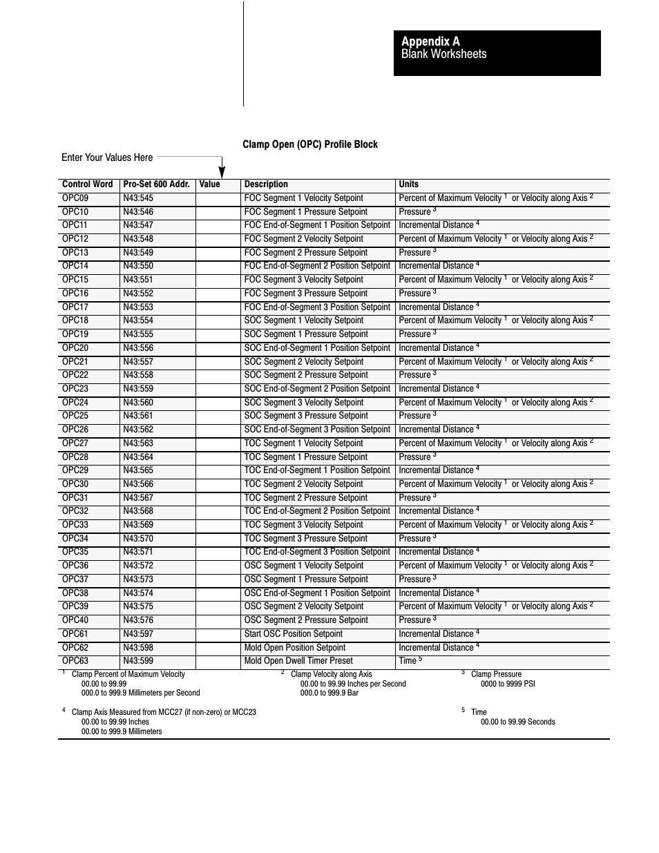 Blank worksheets appendix a | Rockwell Automation 1771-QDC, D17716.5.87(Passport) CLAMP AND EJECT MODE User Manual | Page 231 / 236