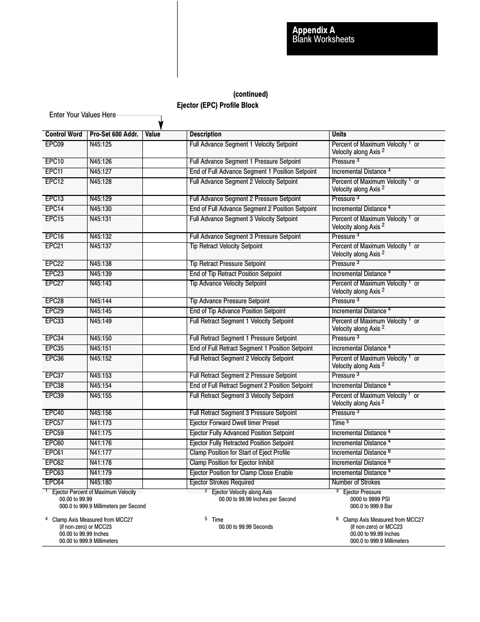 Blank worksheets appendix a | Rockwell Automation 1771-QDC, D17716.5.87(Passport) CLAMP AND EJECT MODE User Manual | Page 233 / 236