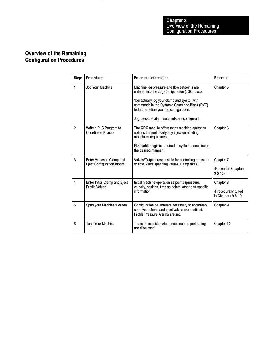 Overview of the remaining configuration procedures | Rockwell Automation 1771-QDC, D17716.5.87(Passport) CLAMP AND EJECT MODE User Manual | Page 56 / 236