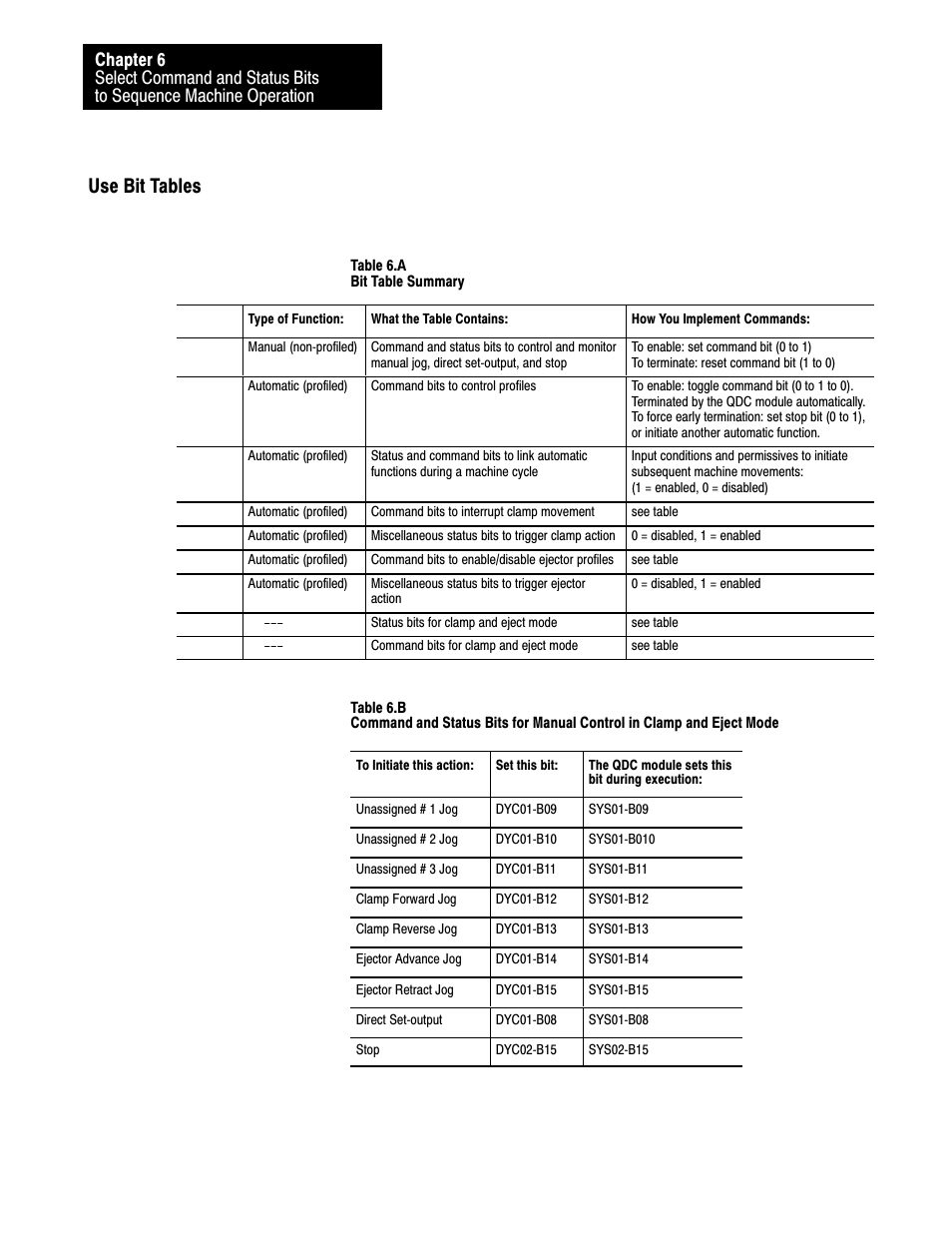Use bit tables | Rockwell Automation 1771-QDC, D17716.5.87(Passport) CLAMP AND EJECT MODE User Manual | Page 69 / 236