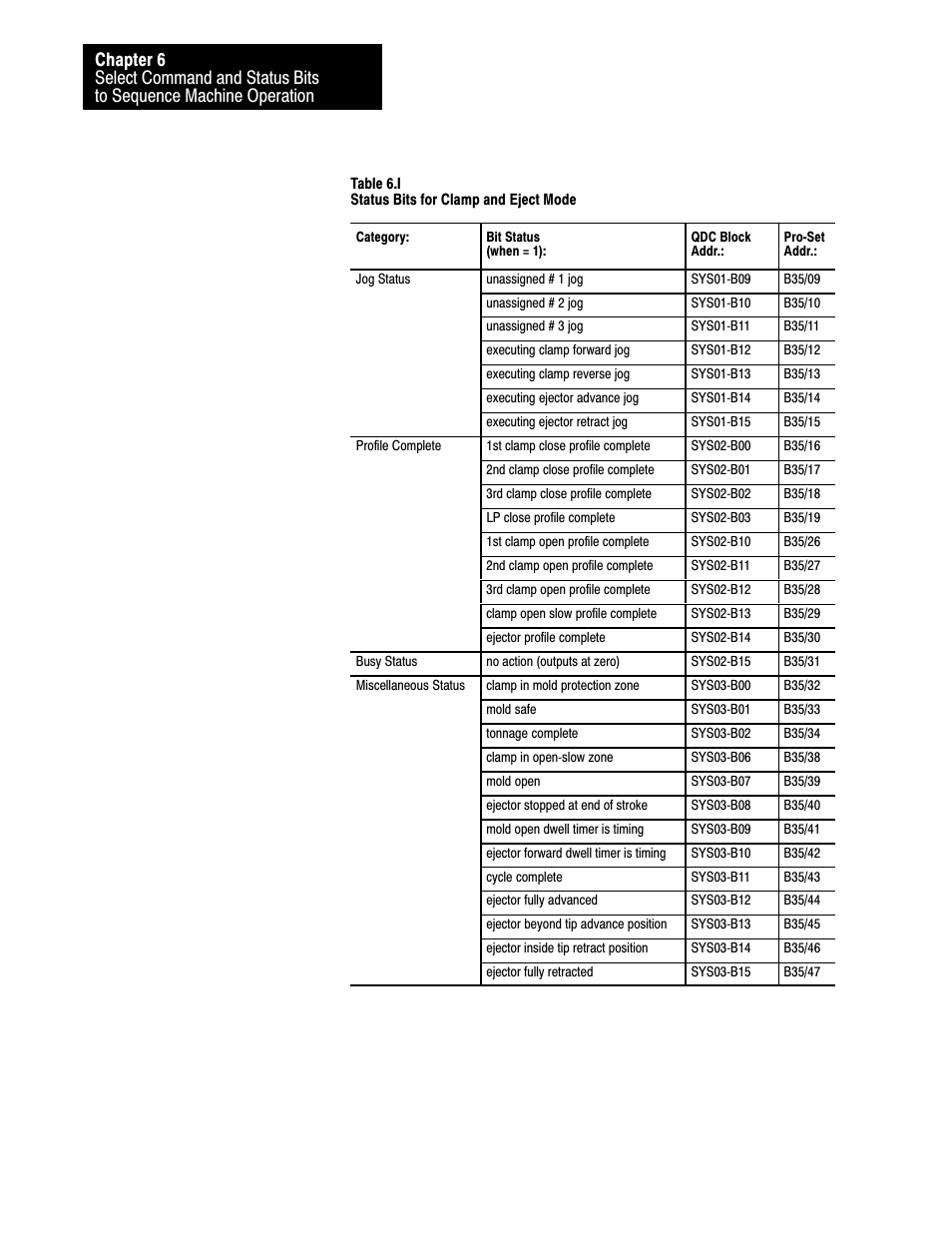 Rockwell Automation 1771-QDC, D17716.5.87(Passport) CLAMP AND EJECT MODE User Manual | Page 73 / 236
