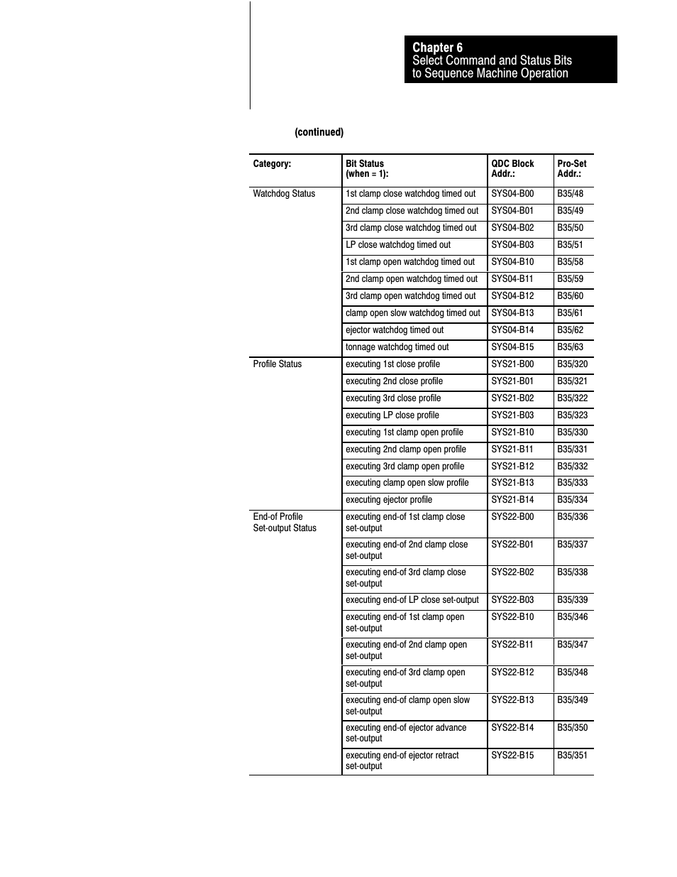 Rockwell Automation 1771-QDC, D17716.5.87(Passport) CLAMP AND EJECT MODE User Manual | Page 74 / 236
