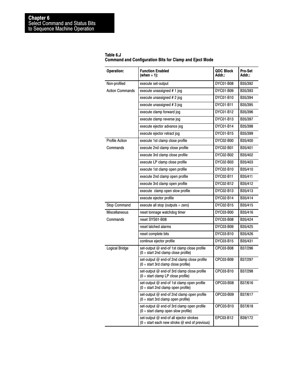 Rockwell Automation 1771-QDC, D17716.5.87(Passport) CLAMP AND EJECT MODE User Manual | Page 75 / 236