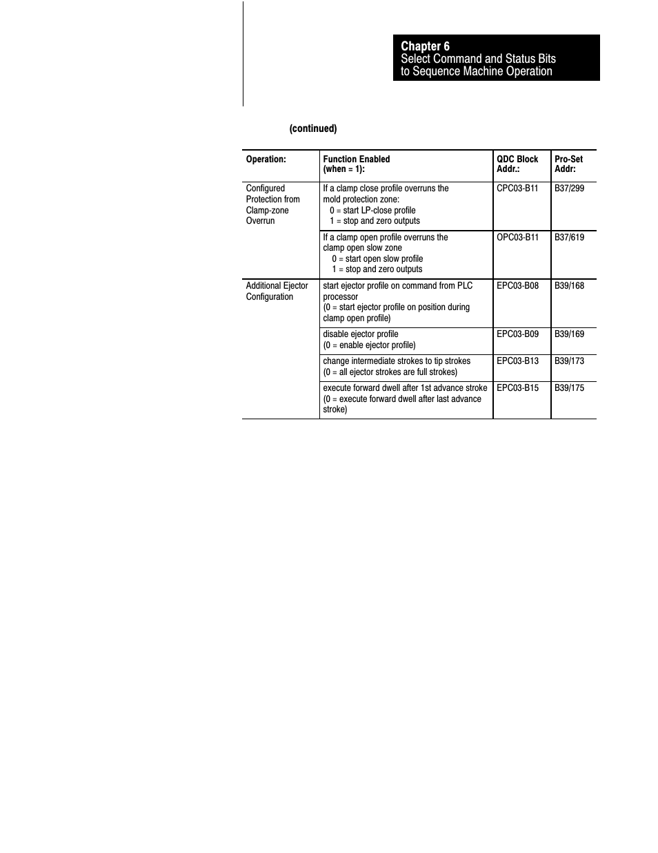 Rockwell Automation 1771-QDC, D17716.5.87(Passport) CLAMP AND EJECT MODE User Manual | Page 76 / 236