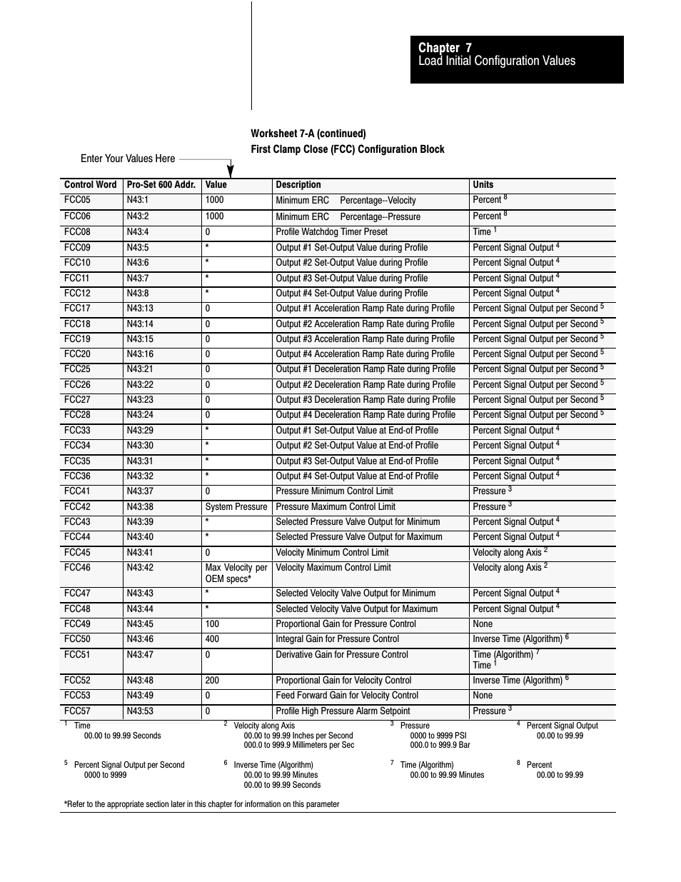 Load initial configuration values chapter 7 | Rockwell Automation 1771-QDC, D17716.5.87(Passport) CLAMP AND EJECT MODE User Manual | Page 81 / 236