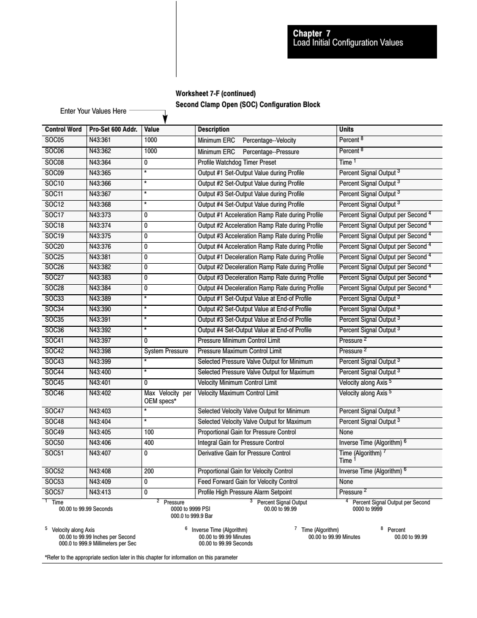 Load initial configuration values chapter 7 | Rockwell Automation 1771-QDC, D17716.5.87(Passport) CLAMP AND EJECT MODE User Manual | Page 91 / 236