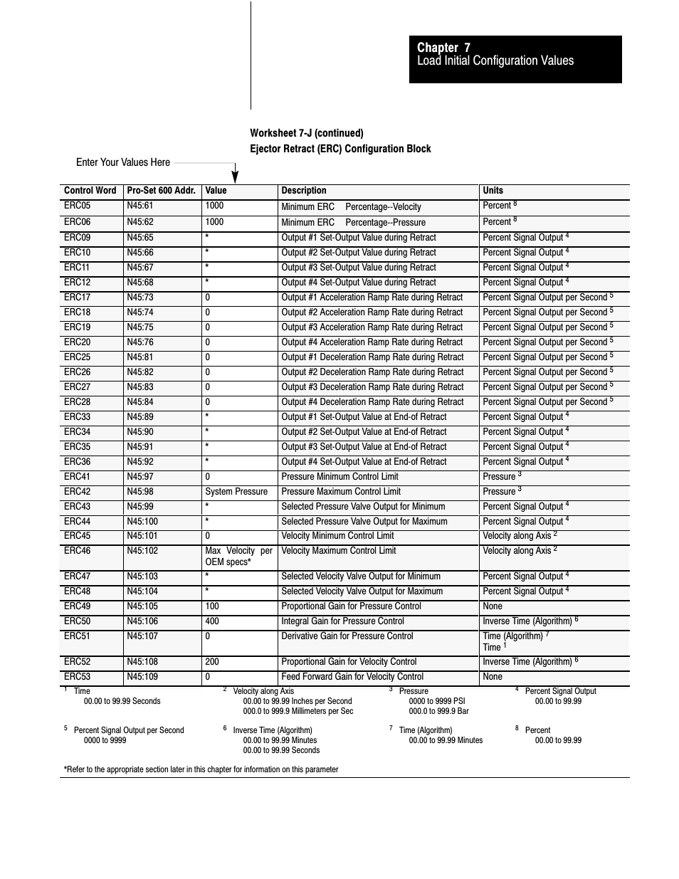 Load initial configuration values chapter 7 | Rockwell Automation 1771-QDC, D17716.5.87(Passport) CLAMP AND EJECT MODE User Manual | Page 99 / 236