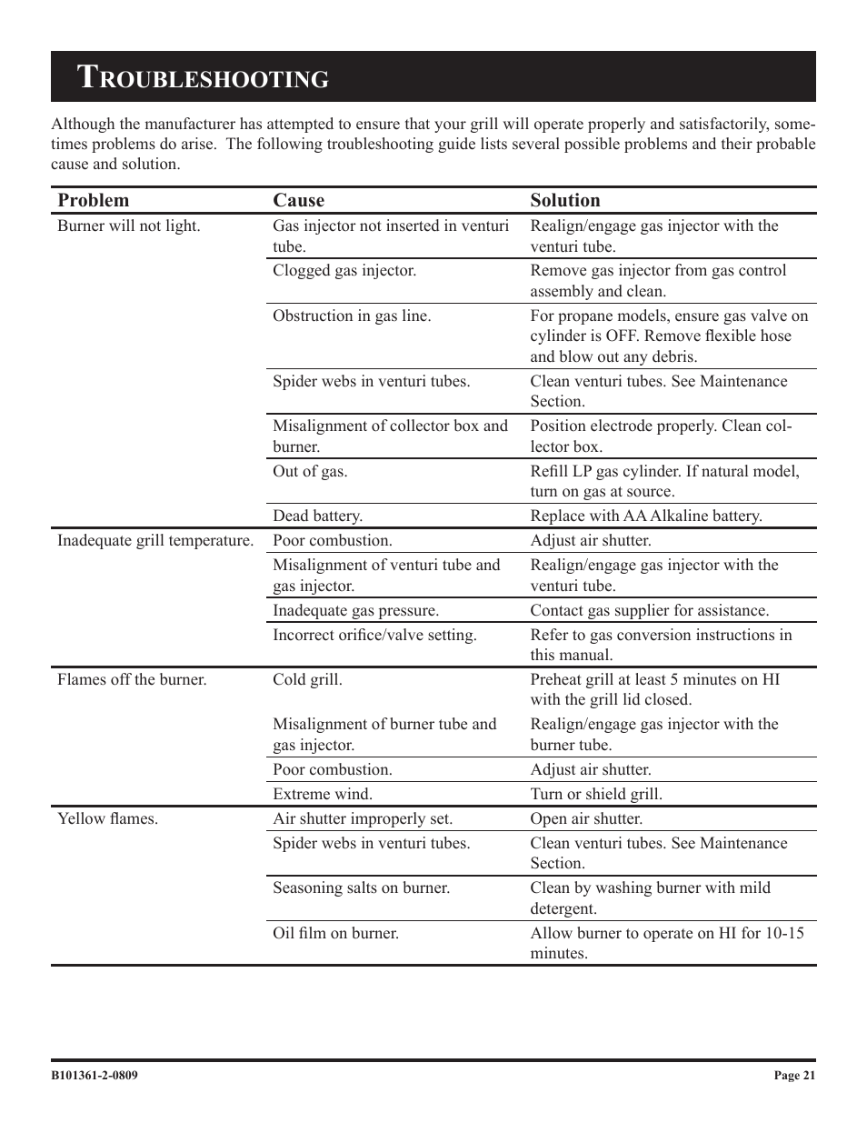 Roubleshooting | Broilmaster T3W-2 User Manual | Page 21 / 24