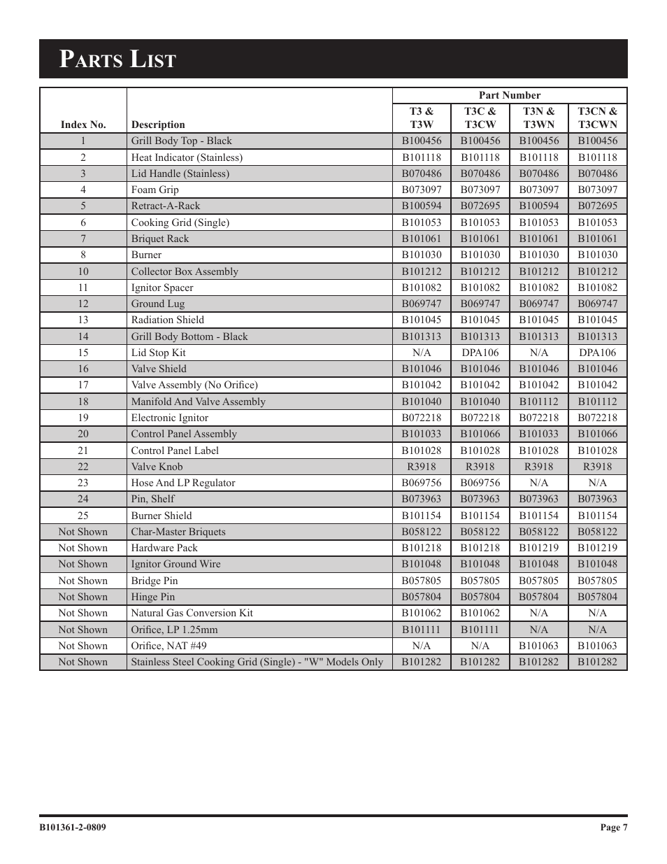 Arts | Broilmaster T3W-2 User Manual | Page 7 / 24