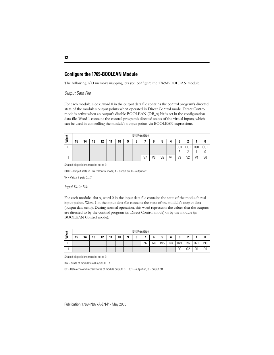 Configure the 1769-boolean module, Output data file, Input data file | Rockwell Automation 1769-BOOLEAN Compact I/O BOOLEAN Module Installation Instructions User Manual | Page 12 / 28